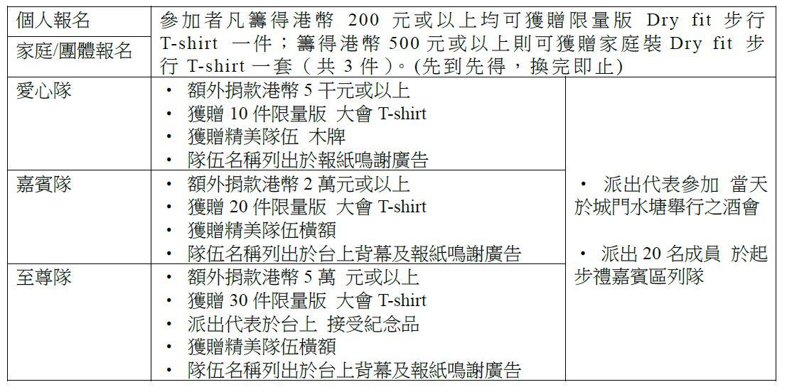 參加組別