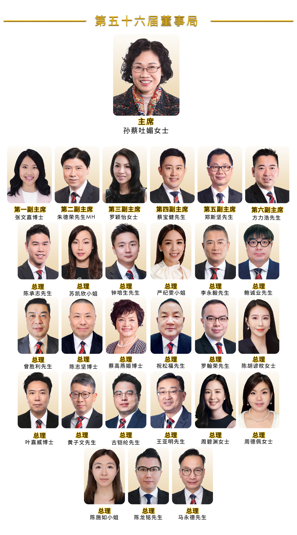仁濟醫院第56屆董事局成員