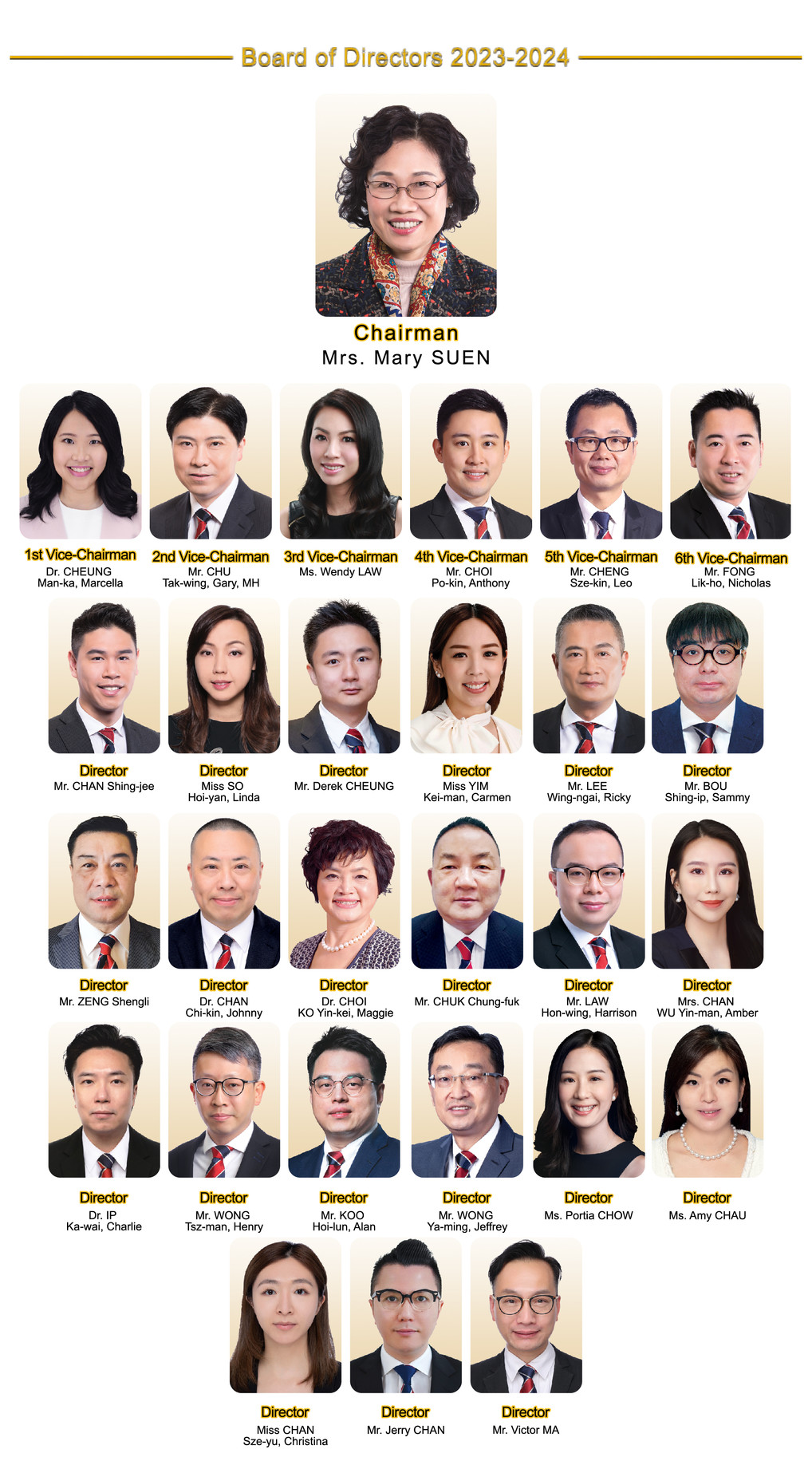仁濟醫院第56屆董事局成員