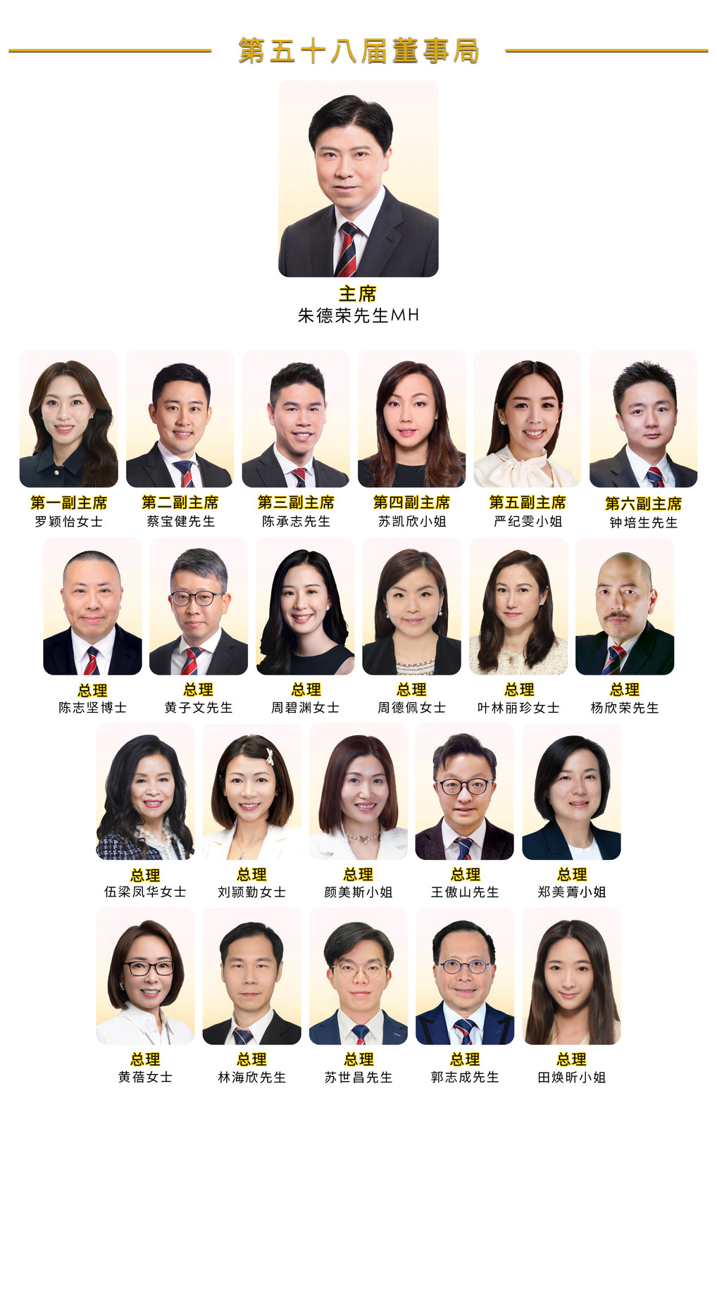 仁濟醫院第58屆董事局成員