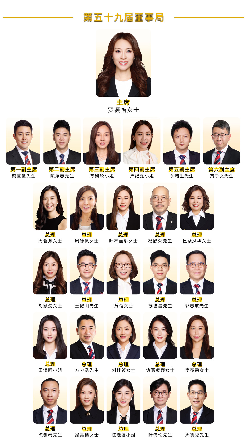 Board of Directors 2026-2027