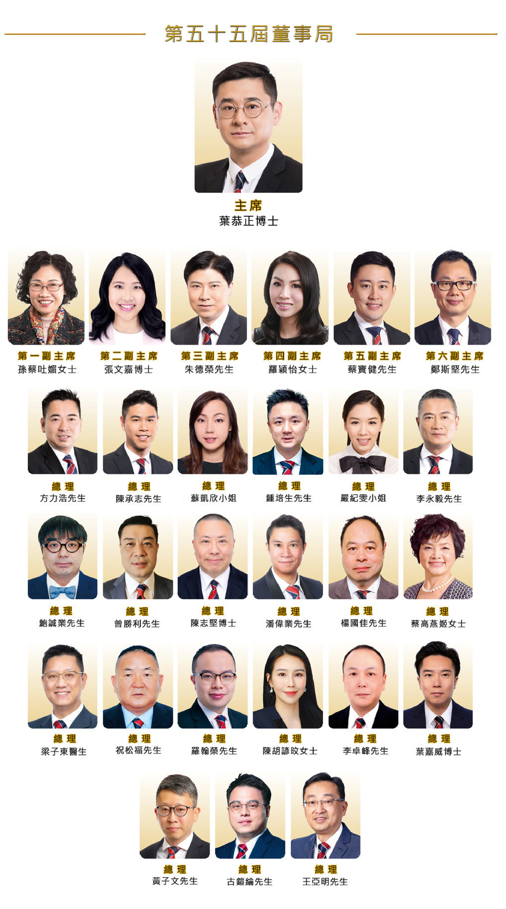 仁濟醫院第55屆董事局成員