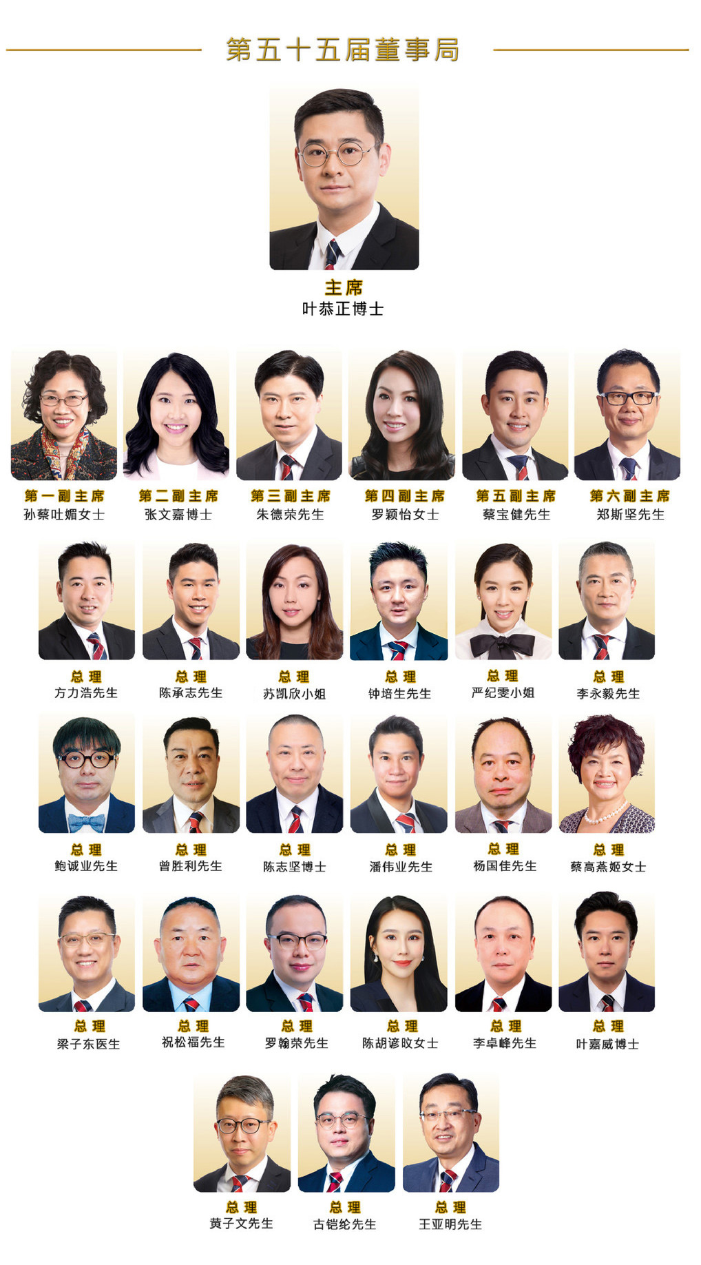 仁济医院第55届董事局成员