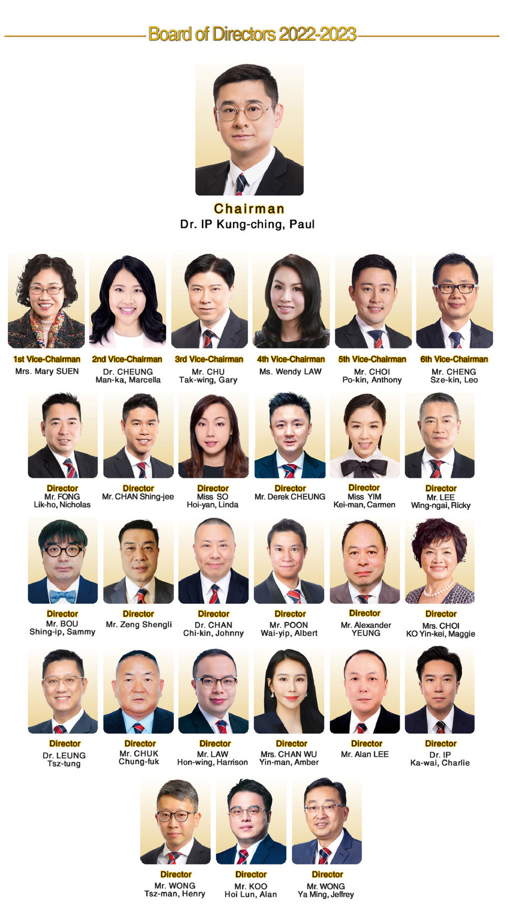 55th Term Yan Chai Hospital Board of director