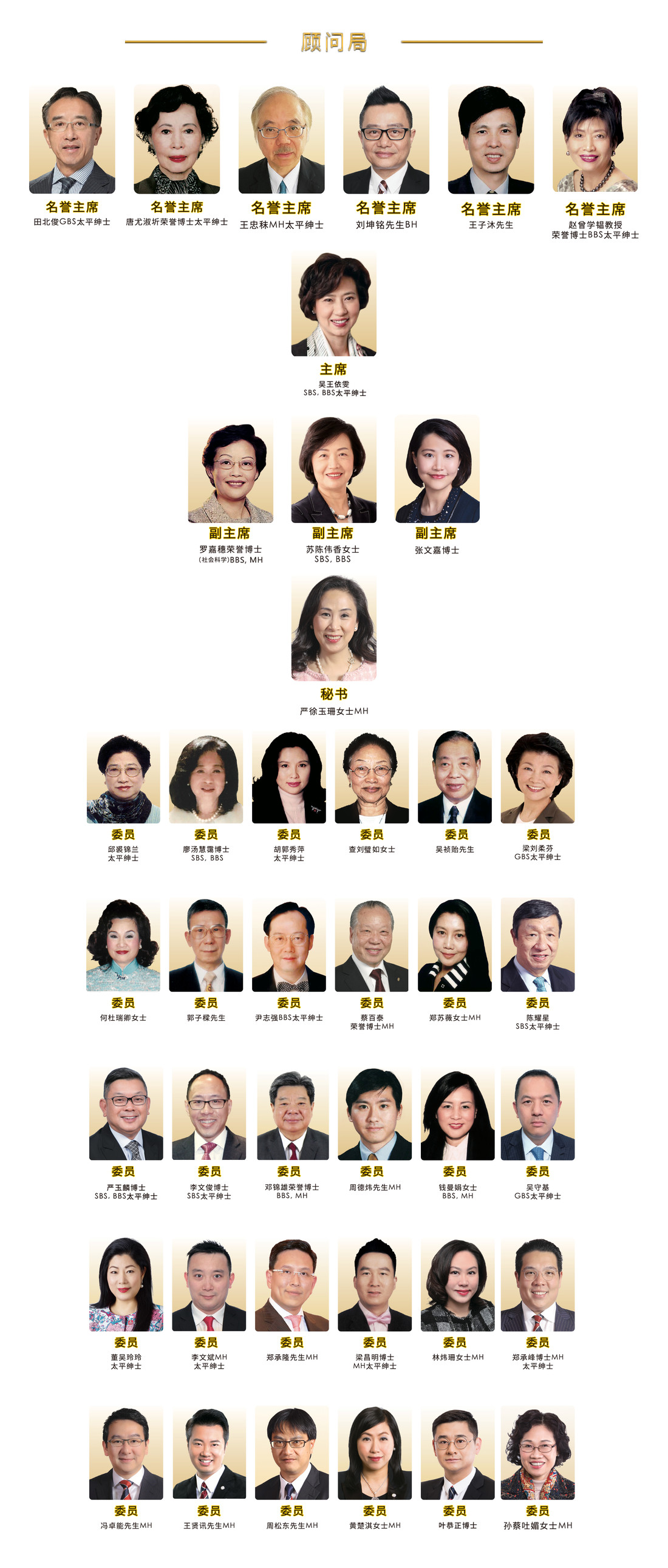 仁济医院第56届顾问局成员