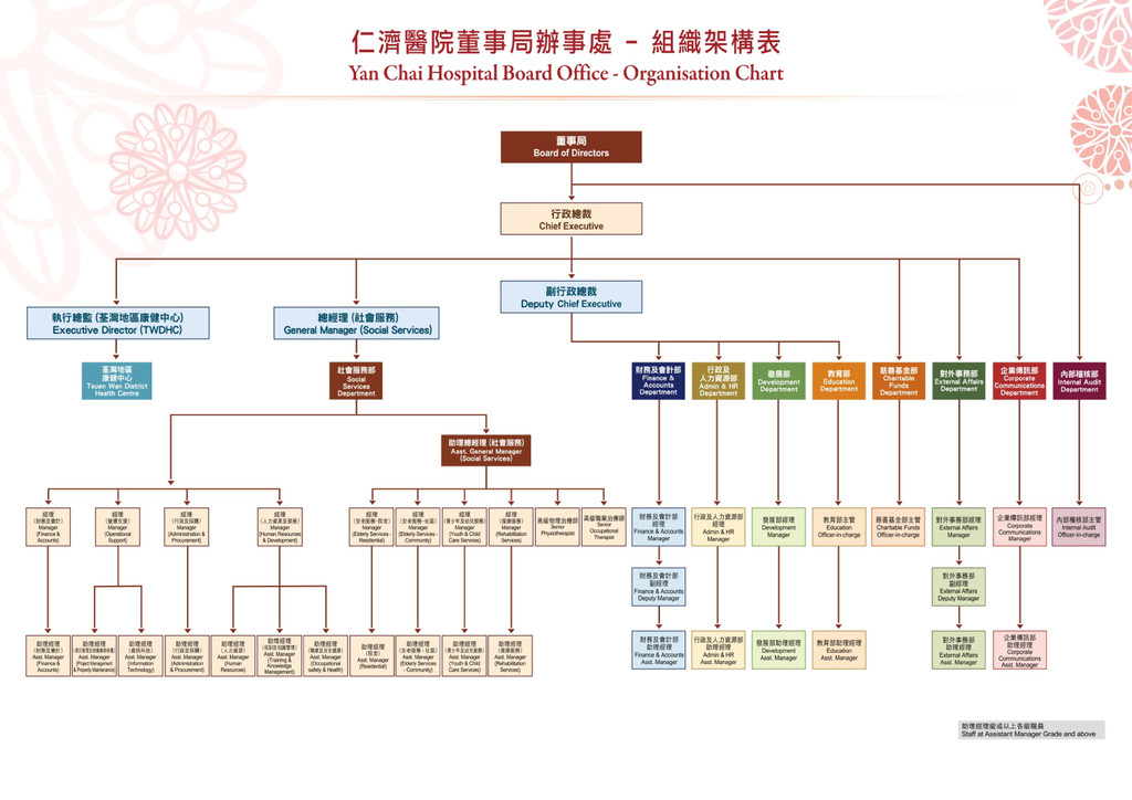 仁济医院董事局办事处组织架构表